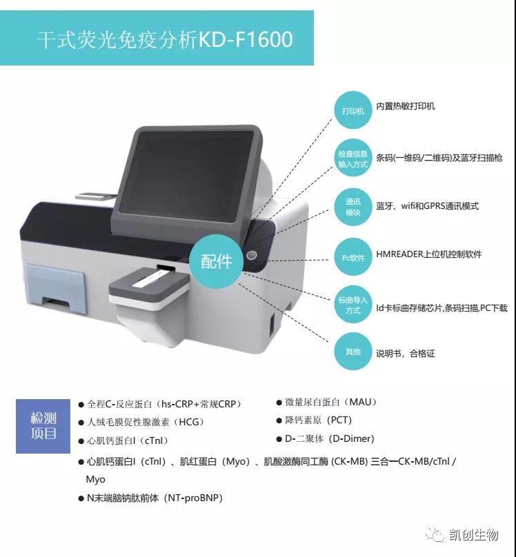 熒光新品 | 凱創(chuàng)生物誠(chéng)邀您參加2021重慶CACLP！